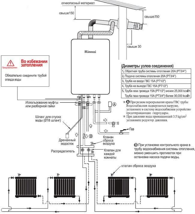 Подключение навесного газового котла своими руками Подключение настенного газового котла своими руками