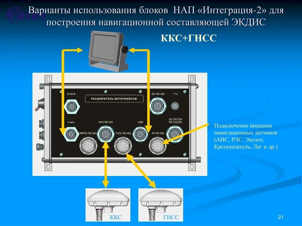 Подключение навигационной системы PPT - АППАРАТУРА ПОТРЕБИТЕЛЕЙ СРНС PowerPoint Presentation - ID:7014738