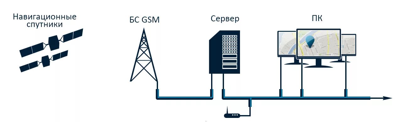 Подключение навигационной системы Принцип работы Группа компаний "АСК"