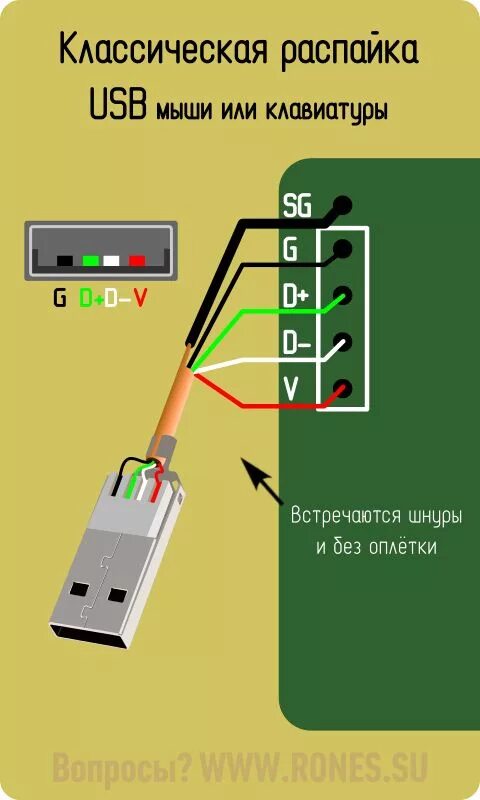 Подключение неизвестного устройства usb USB - классические цвета проводов Компьютерная инженерия, Схемотехника, Штекеры