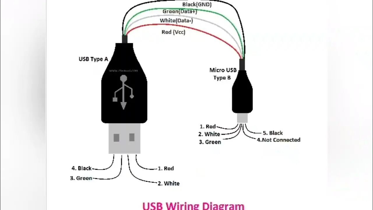 Подключение неизвестного устройства usb #USB Type c Repair diagram Straight through cable help full video - YouTube