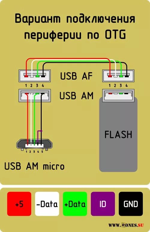 Подключение неизвестного устройства usb Вариант подключения OTG Схемотехника, Электронная схема, Электротехника