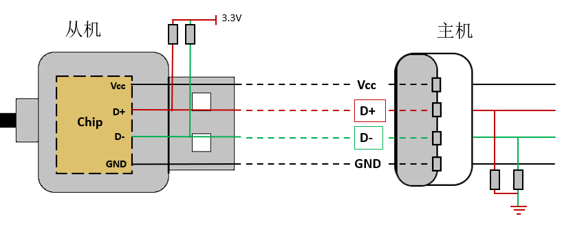 Подключение неизвестного устройства usb Usb vid 05c6 pid 9008 rev 0000 Bezhko-Eclecto.ru