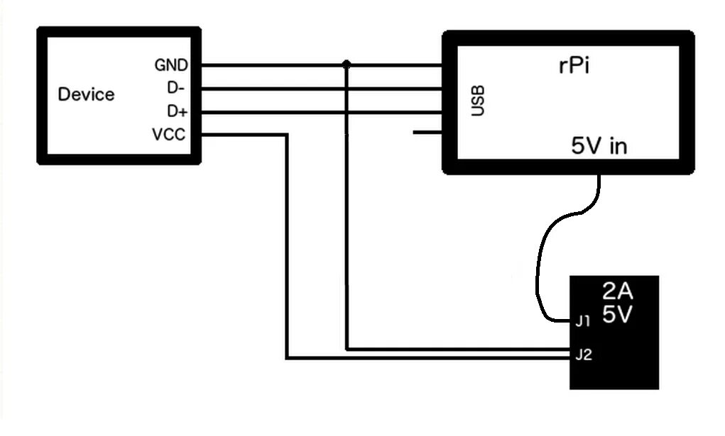 Подключение неизвестного устройства usb External power for Raspberry Pi USB device - Electrical Engineering Stack Exchan