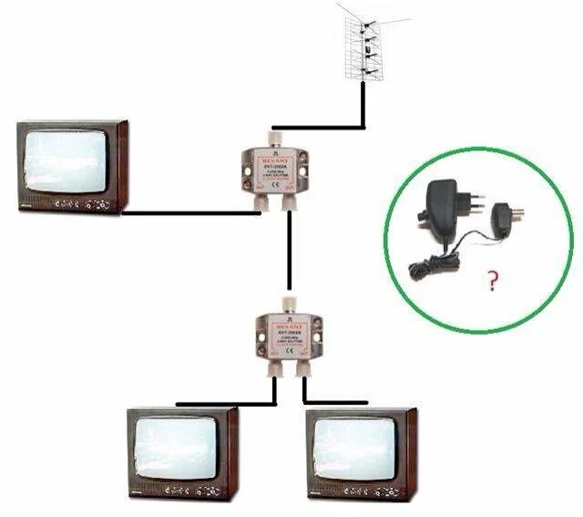 Подключение нескольких антенн к телевизору Неактивно