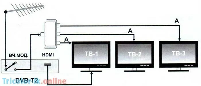 Подключение нескольких антенн к телевизору Как подключить два телевизора к одному тюнеру