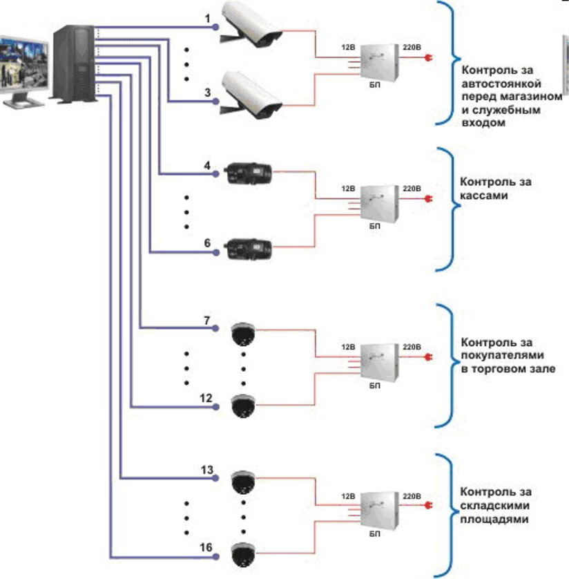 Подключение нескольких камер видеонаблюдения Как подключить питание к камере видеонаблюдения фото - DelaDom.ru