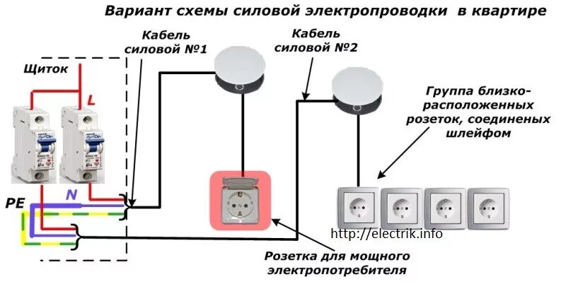 Подключение нескольких розеток к одному автомату Схемы подключения розеток в квартире и доме " Электрик Инфо