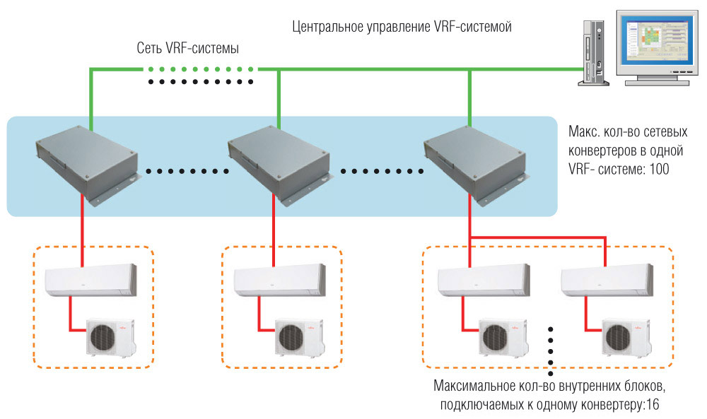 Подключение нескольких устройств Решение Fujitsu для управления несколькими системами кондиционирования воздуха