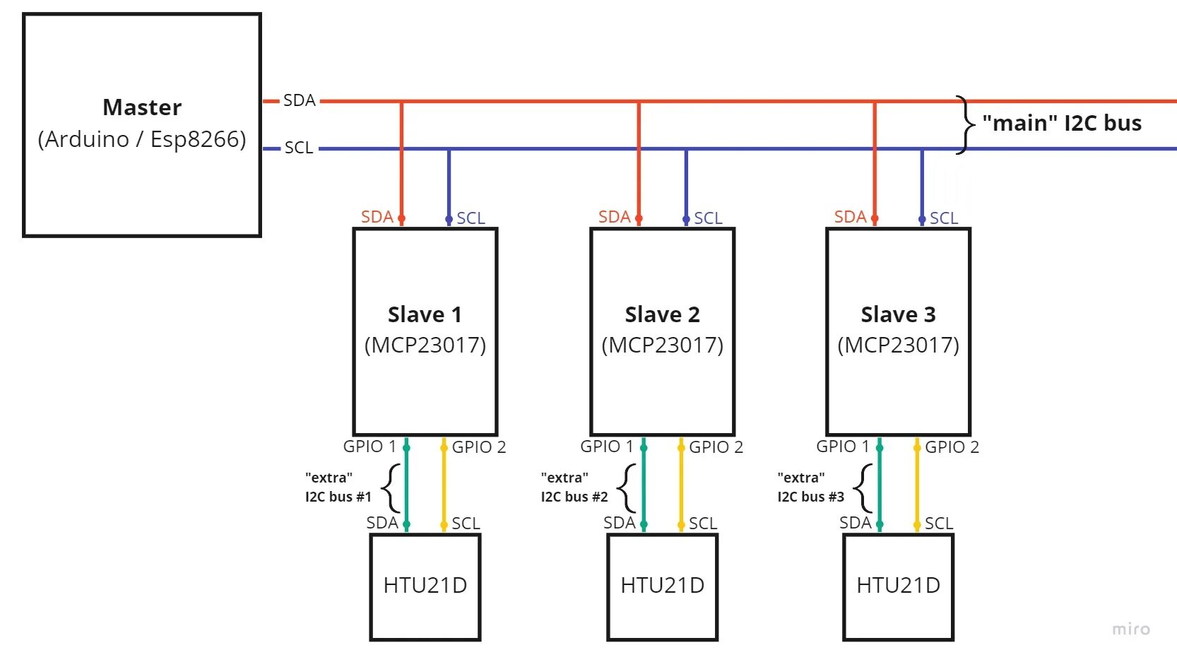 Подключение нескольких устройств arduino - Software implementation of I2C bus via port expander - Stack Overflow