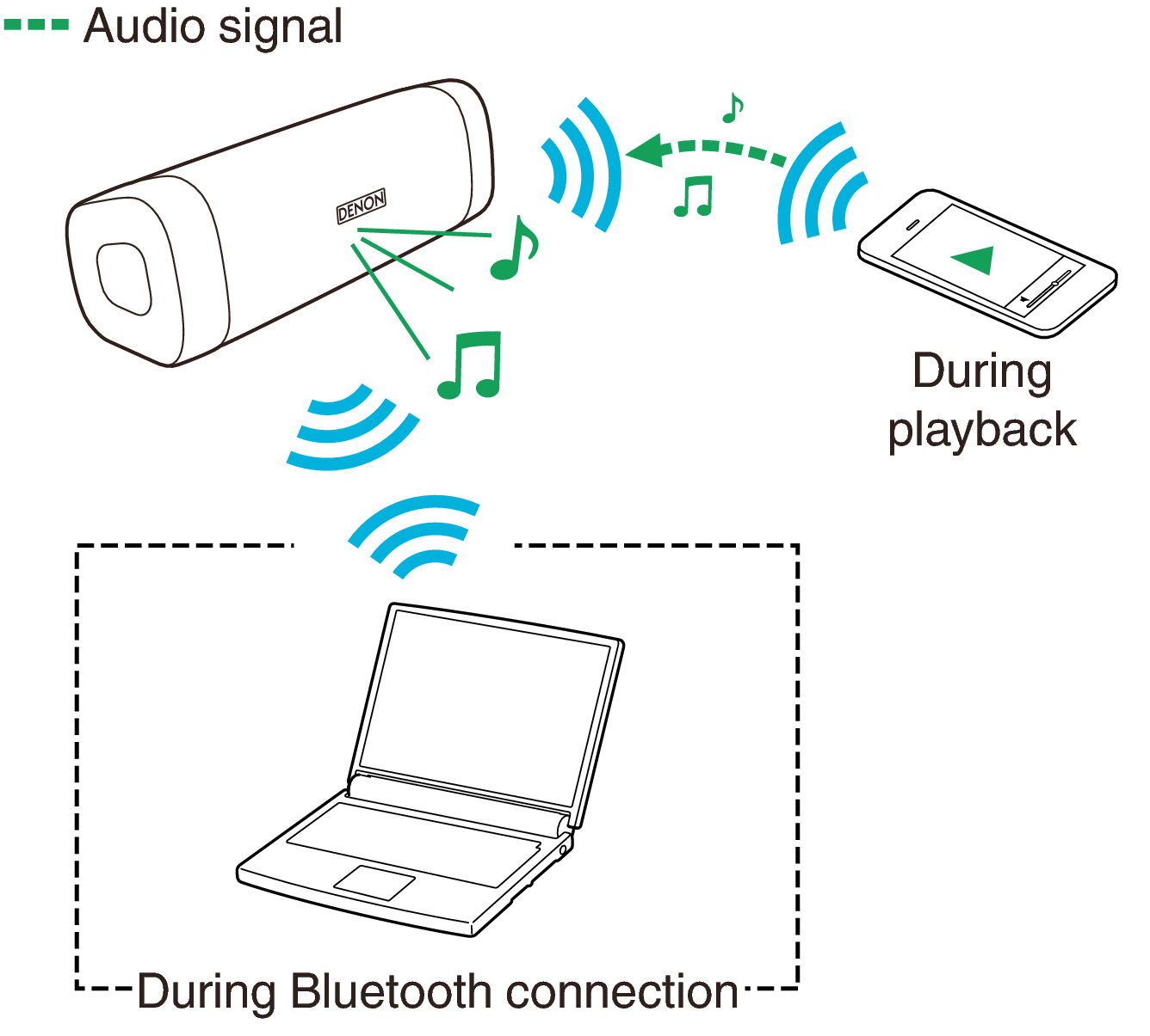 Подключение нескольких устройств по bluetooth одновременно Simultaneously connecting multiple Bluetooth devices (Multipoint function) DSB50