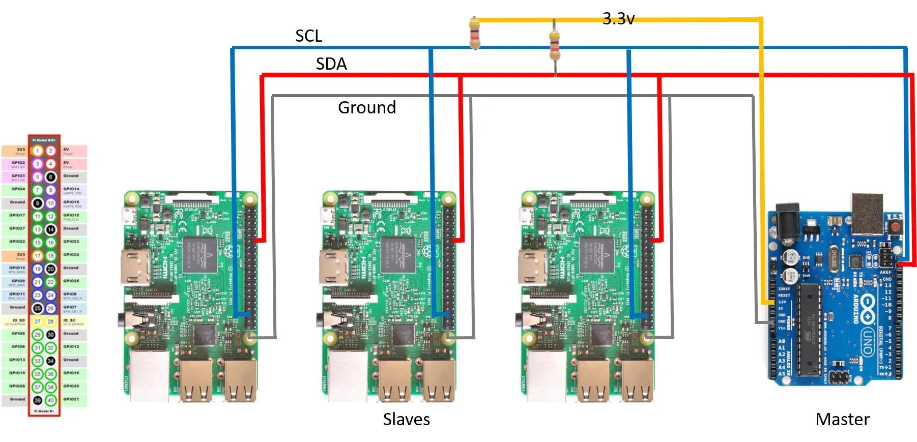 Подключение нескольких устройств по i2c к arduino I2C with Arduino Mega as Master & Raspberry Pi as Slave - Help Wanted - DroneBot