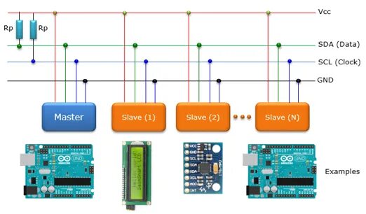 Подключение нескольких устройств по i2c к arduino Can i use two I2C devices at the same time? - Networking, Protocols, and Devices