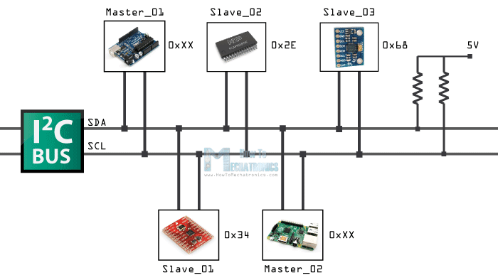 Подключение нескольких устройств по i2c к arduino How I2C Communication Works & How To Use It with Arduino Arduino, Arduino projec