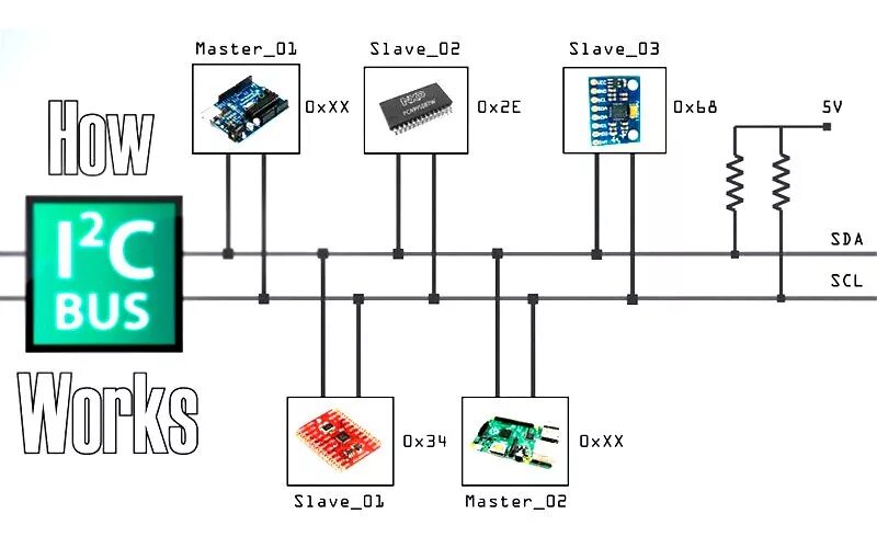 Подключение нескольких устройств по i2c к arduino I2C-адрес устройства: как узнать и использовать в проектах Arduino - блог