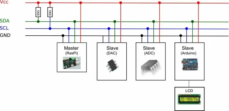 Подключение нескольких устройств по i2c к arduino NXP_I2C_TUTORIAL_AND_COMPLETE_EXAMPLES_WITH_DEMO Arduino, Arduino lcd, Microcont