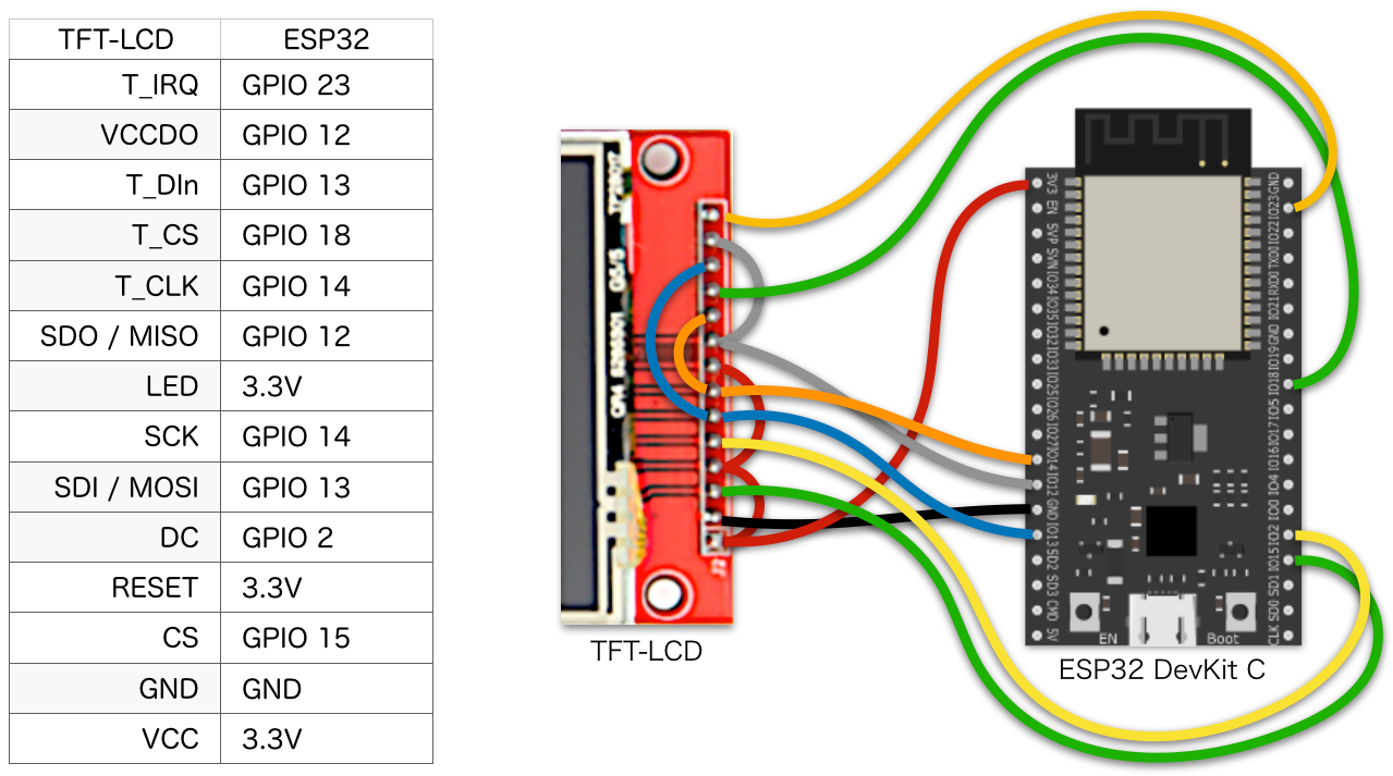 Подключение нескольких устройств по spi к esp32 Esp32 скетч