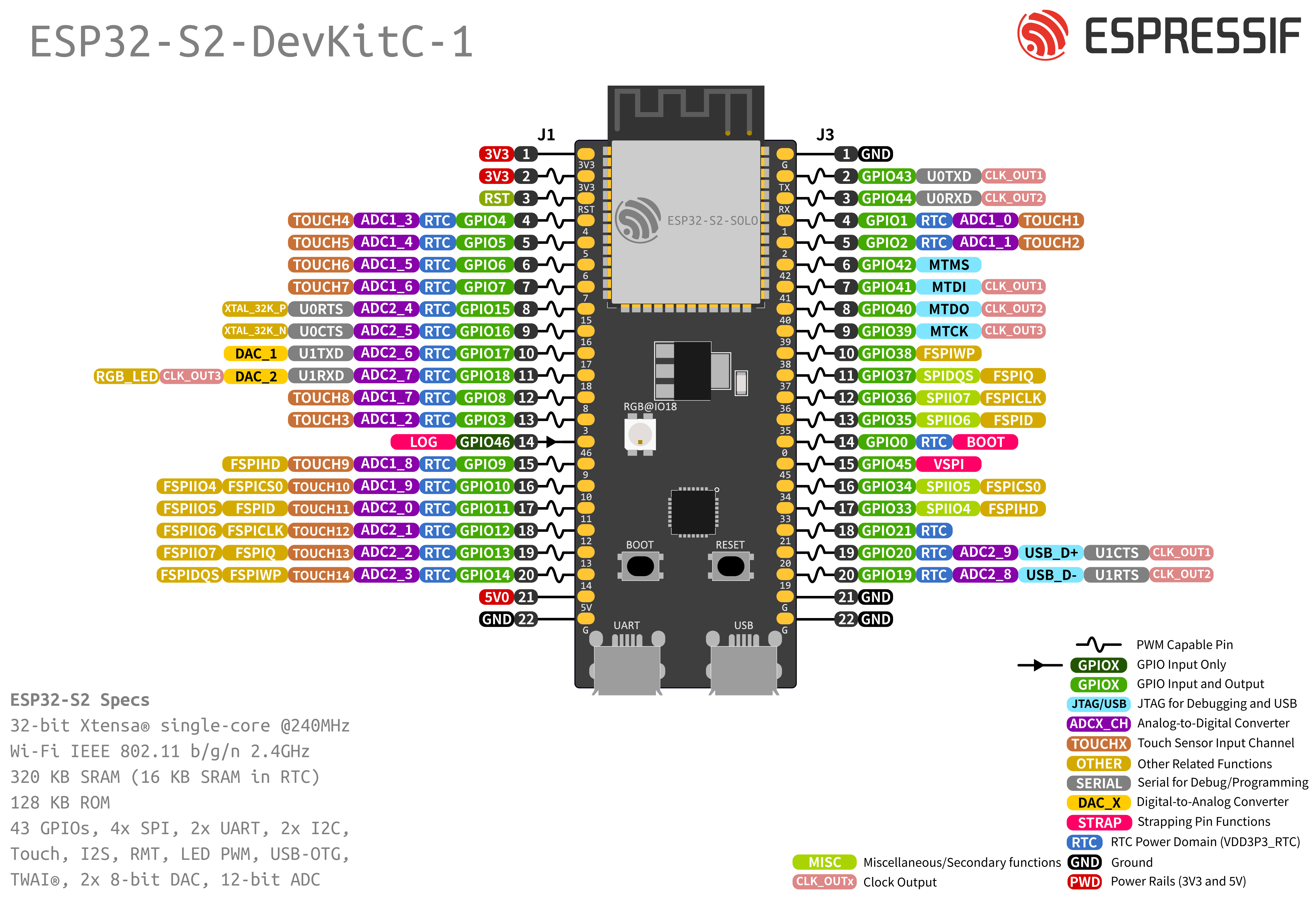 Подключение нескольких устройств по spi к esp32 ESP32-S2-DevKitC-1 - ESP32-S2 - - ESP-IDF Programming Guide v4.3.2 documentation