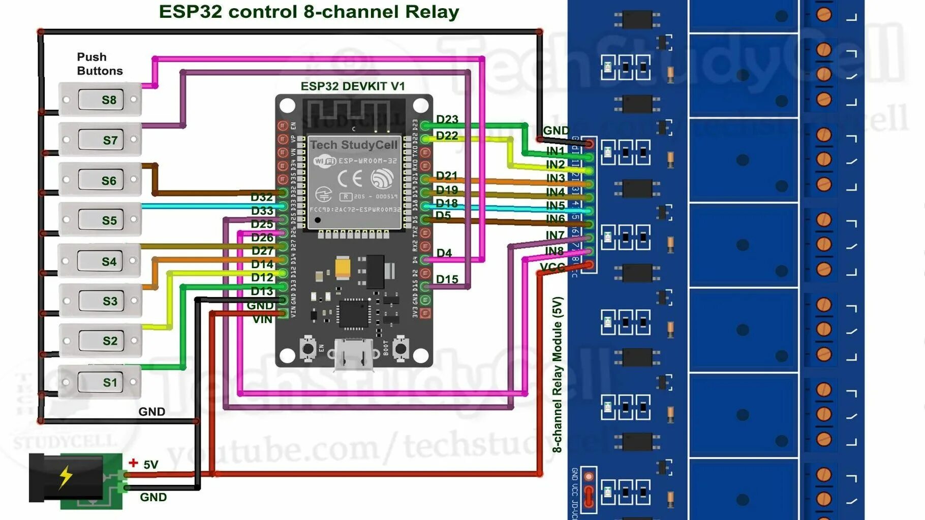 Подключение нескольких устройств по spi к esp32 ESP32 Smart Home System With Alexa App & Manual Switches Home automation project