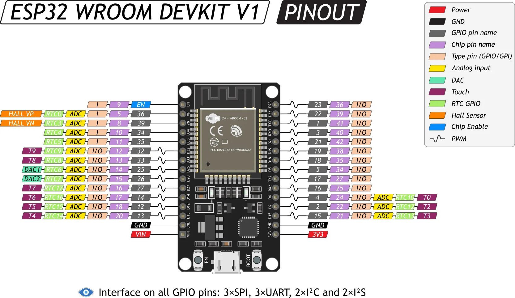 Подключение нескольких устройств по spi к esp32 Формирование Ардуиной цветного композитного видеосигнала PAL или NTSC. Часть № 3