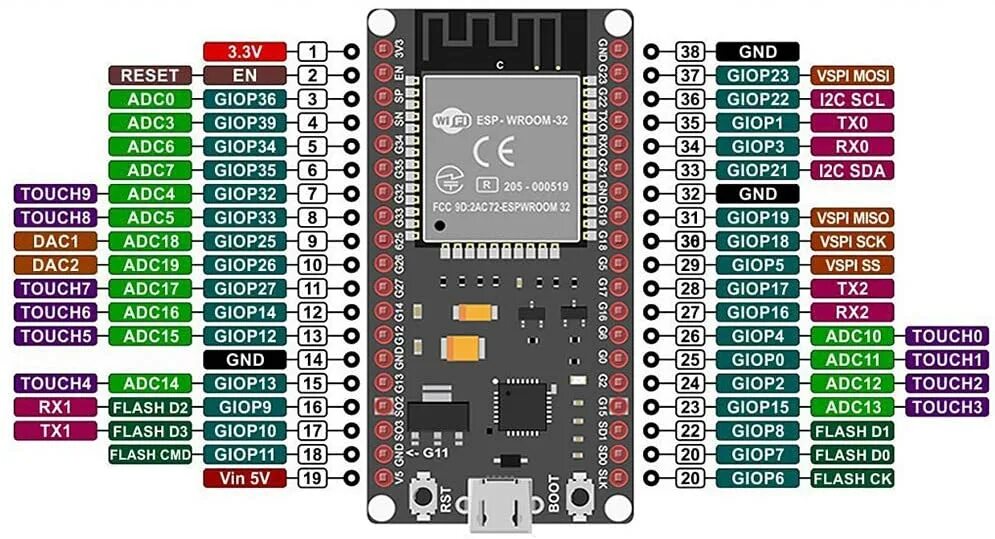 Esp32 Hspi