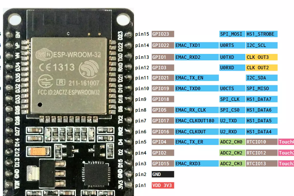 Подключение нескольких устройств по spi к esp32 MAX485 connection to ESP WROOM 32 - Issue #10 - bertmelis/esp32ModbusRTU - GitHu