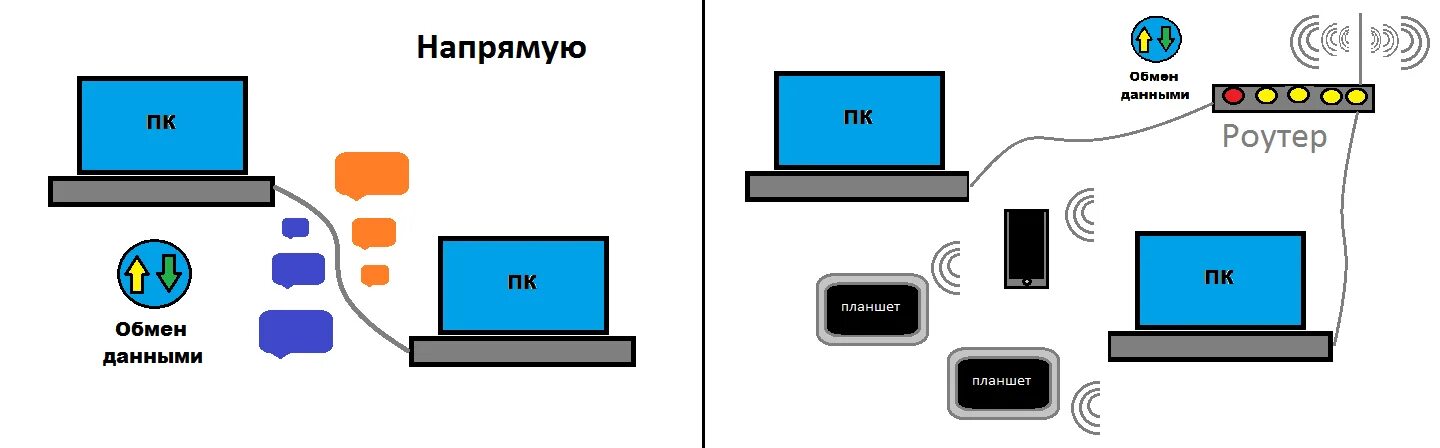 Подключение несколько компьютеров Настройка подключения по локальной сети - HowWindows