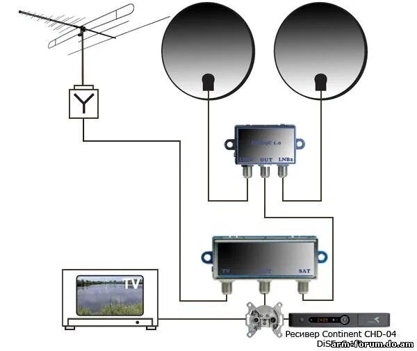 Подключение несколько телевизоров к одному Подключить спутниковую к телевизору