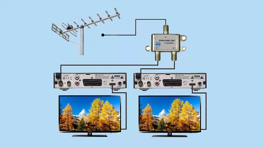 Подключение несколько телевизоров к одному Как подключить две антенны к одному телевизору фото - DelaDom.ru