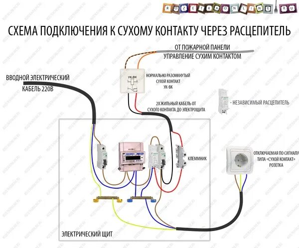 Независимый расцепитель автоматического выключателя - что это такое и для чего о