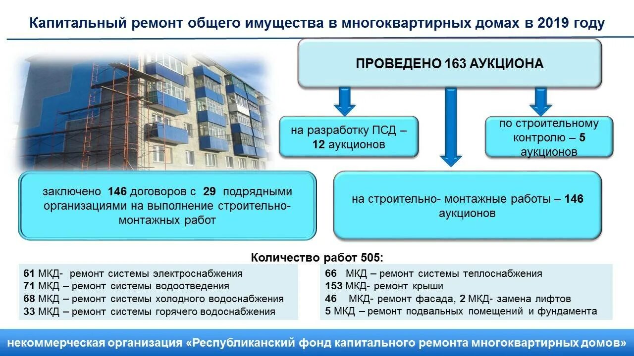 Подключение нежилых помещений в многоквартирном доме Многоквартирный жилой дом определение фото - DelaDom.ru