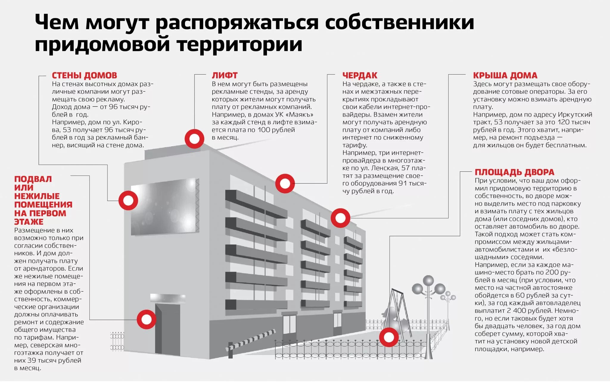 Подключение нежилых помещений в многоквартирном доме Можно ли зарабатывать на общем имуществе своего МКД? - ЗАТО Говорим