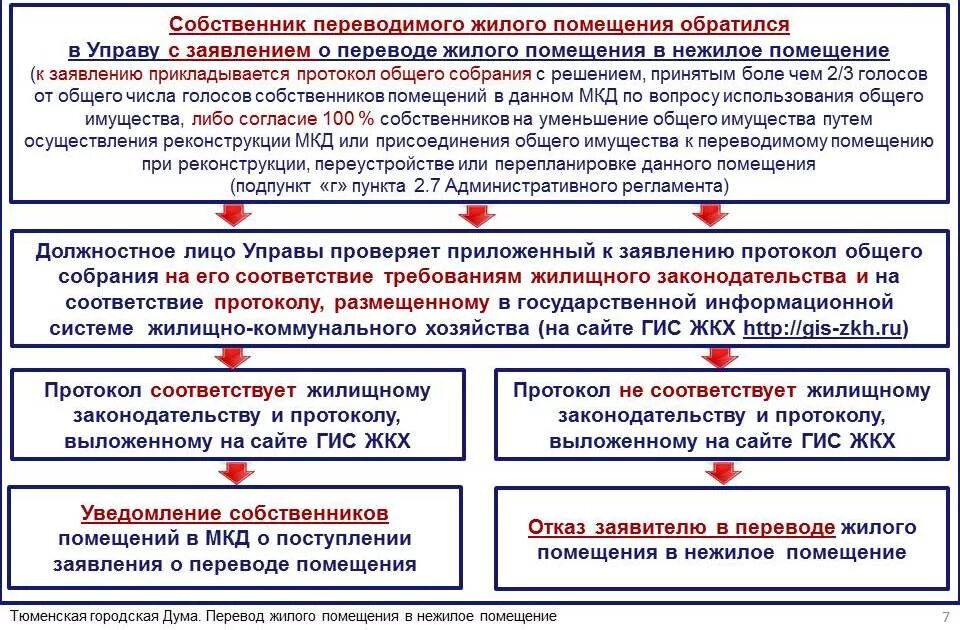 Подключение нежилых помещений в многоквартирном доме ПЕРЕВОД В НЕЖИЛОЕ ПОМЕЩЕНИЕ - МосТСЖ