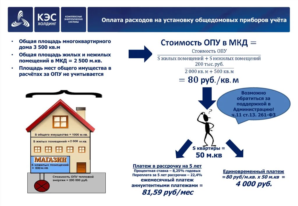 Подключение нежилых помещений в многоквартирном доме Оплата собственниками нежилых помещений