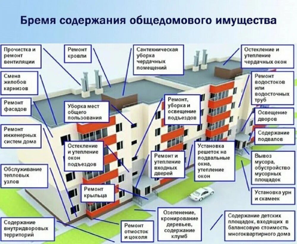 Подключение нежилых помещений в многоквартирном доме Housing and Utilities Assistance Center, private experts, Pushkino, Moskovskiy p