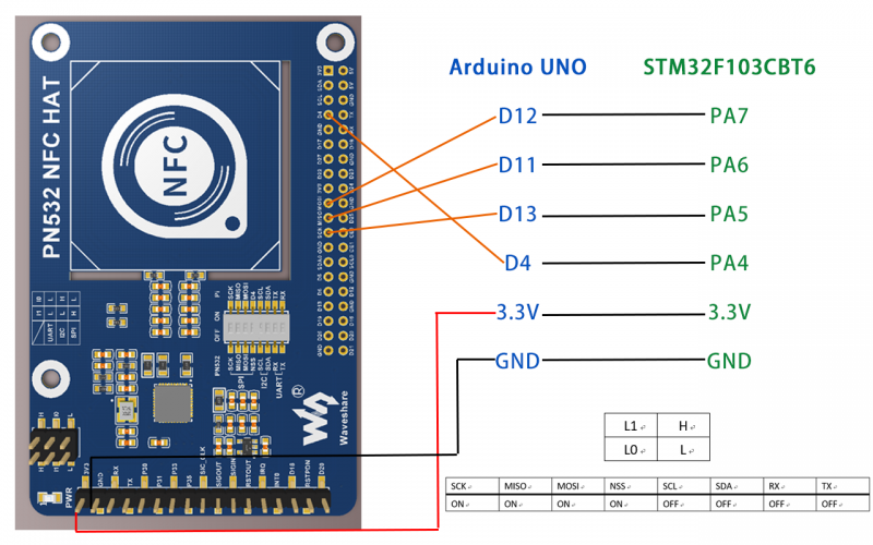 Подключение nfc к телефону Raspberry Pi PN532 NFC HAT