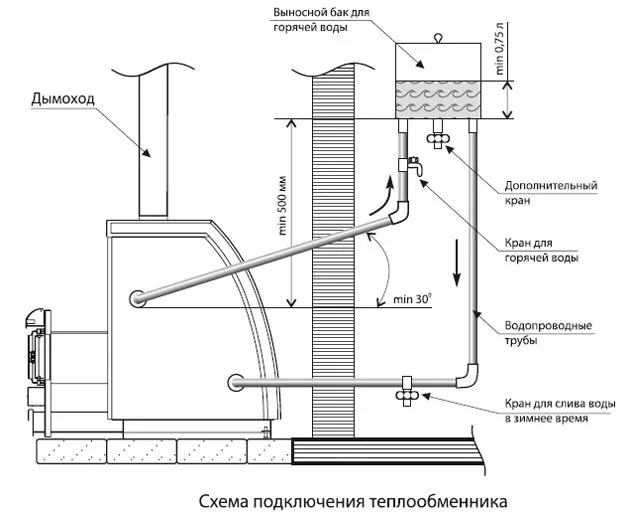 Подключение нижнего теплообменника в бане Бак выносной для бани HeatProf.ru