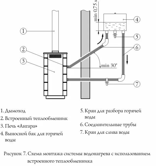 Подключение нижнего теплообменника в бане Нагреваем воду в бане за счёт теплообменника. Такая система подходит для всех пе