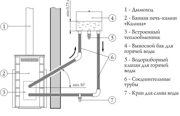 Подключение нижнего теплообменника в бане Бак для воды в баню - как выбрать и подключить своими руками?