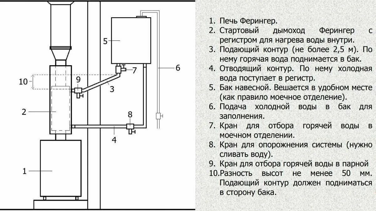 Подключение нижнего теплообменника в бане Теплообменник для банной печи: установка, подключение бака, схема