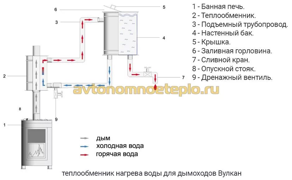 Подключение нижнего теплообменника в бане Советы по выбору и монтажу дымоходов Вулкан из нержавейки