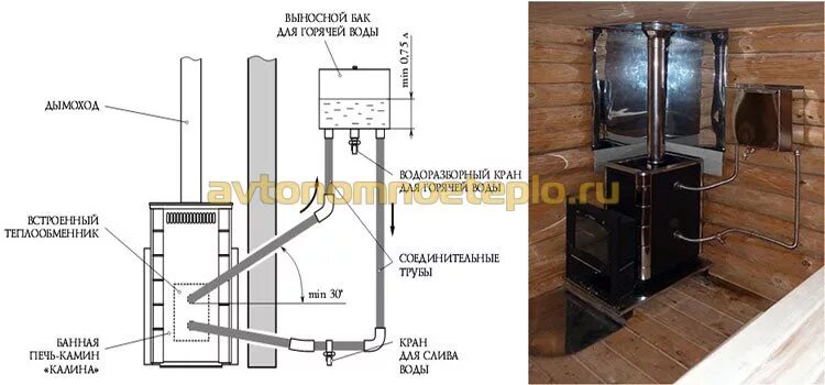 Подключение нижнего теплообменника в бане Какая печь для бани с баком для воды лучше