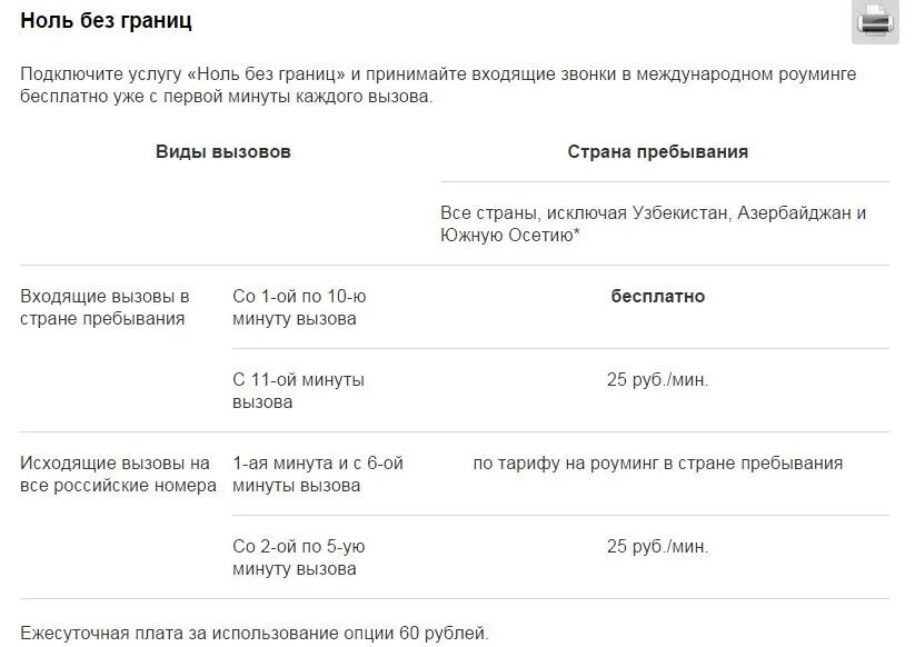 Подключение ноль без границ мтс Минск - Мир - Несвиж, 2е майские праздники 2015 (часть_2) - Сообщество "Драйвер-