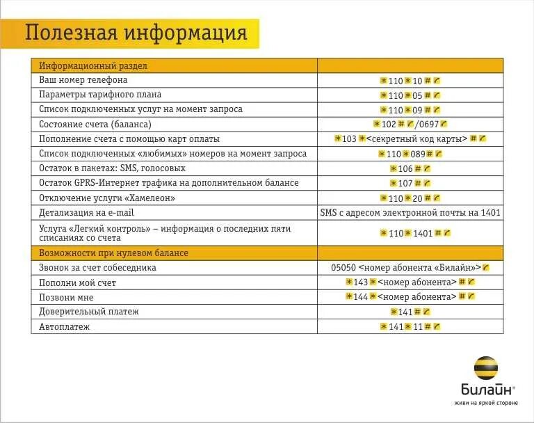 Подключение номера телефона билайн Услуги абонентов билайн