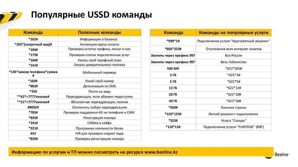 Подключение номера телефона билайн Картинки ГДЕ СВЯЗЬ БИЛАЙН