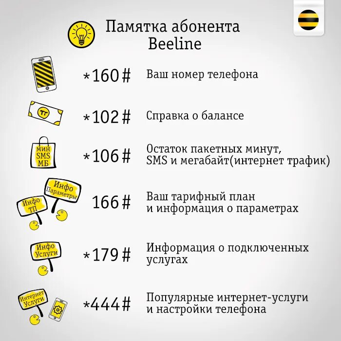 Подключение номера телефона билайн Оператор абонента билайн