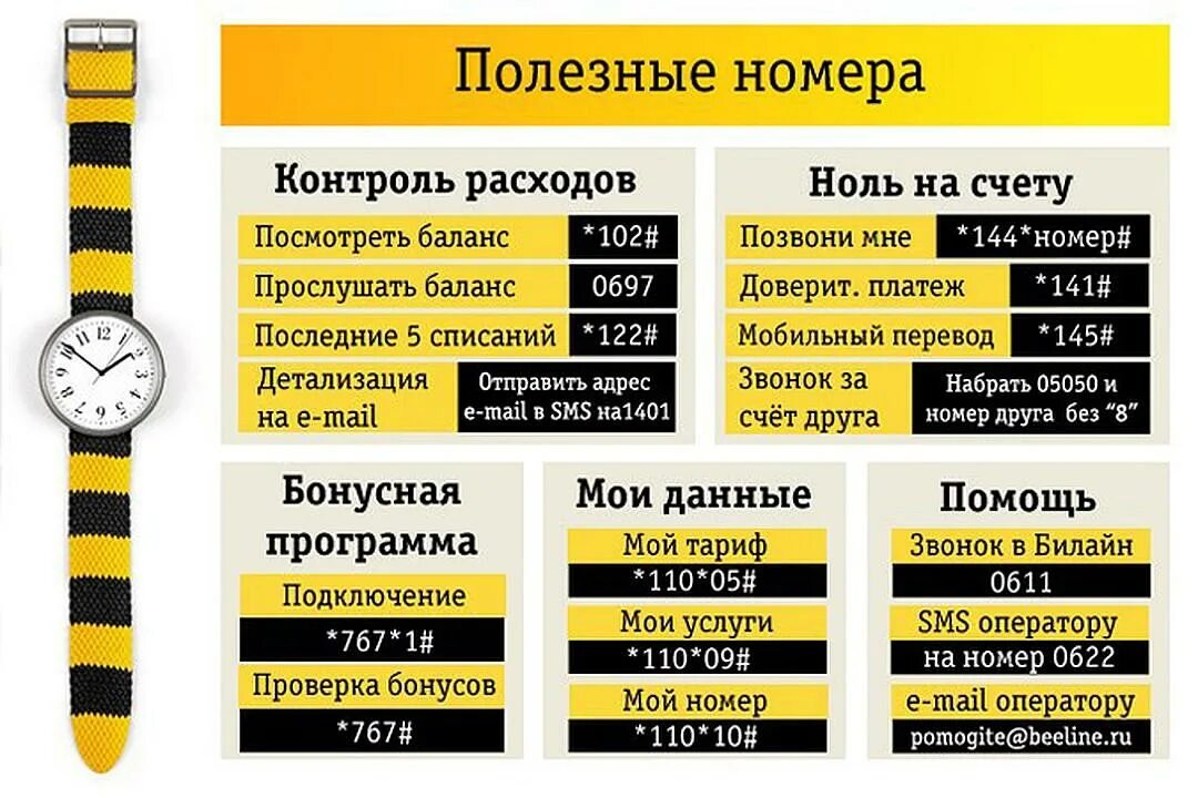 Подключение номера телефона билайн Услуги абонентов билайн