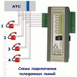 Подключение номеру телефона Подключение телефонов атс