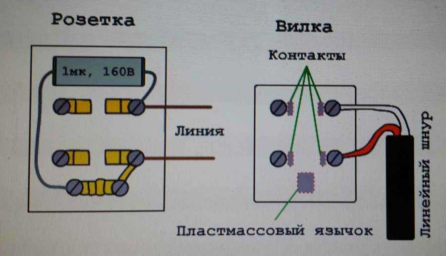 Подключение номеру телефона Как подключить телефонную розетку: классификация розеток и особенности подключен