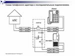 Подключение номеру телефона Схема абонентов